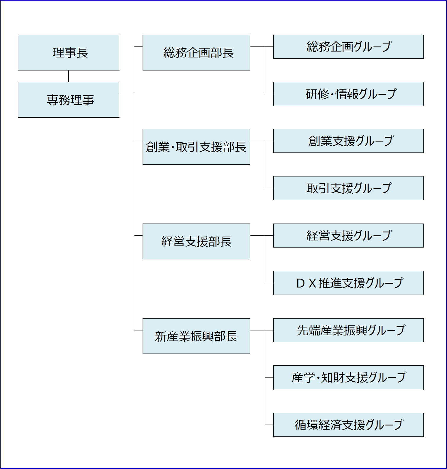 公社組織図